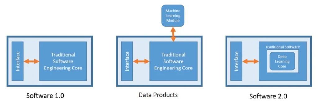 机器之心是什么,《机器之心》