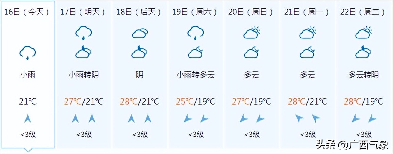 大范围降雨来袭中到大雨暴雨,小雨到中雨转大雨局部暴雨