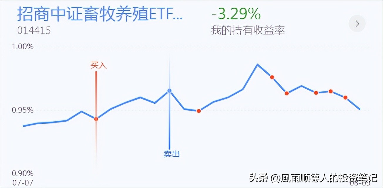 白酒持续下跌要不要抄底,白酒回暖后股票走势