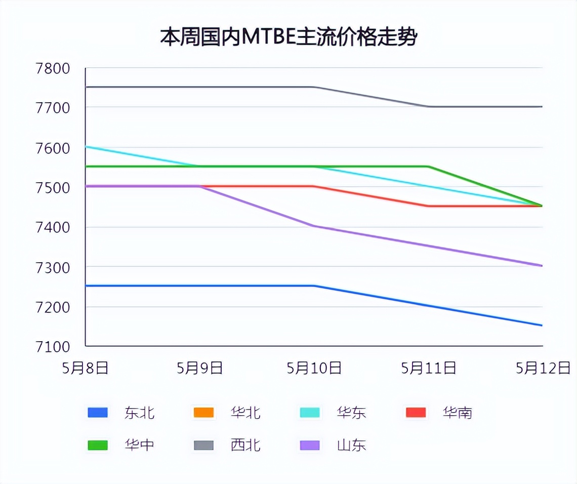 mtbe价格及市场需求,mtbe价格涨至高位