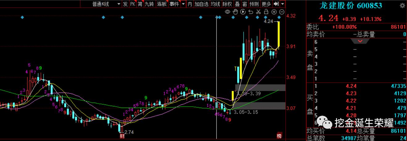 选股挖牛,打二板怎么选股