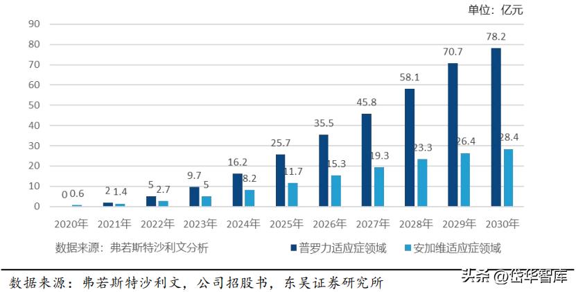 有效避开内卷，迈威生物：ADC锋芒初显，快速成长的Biopharma