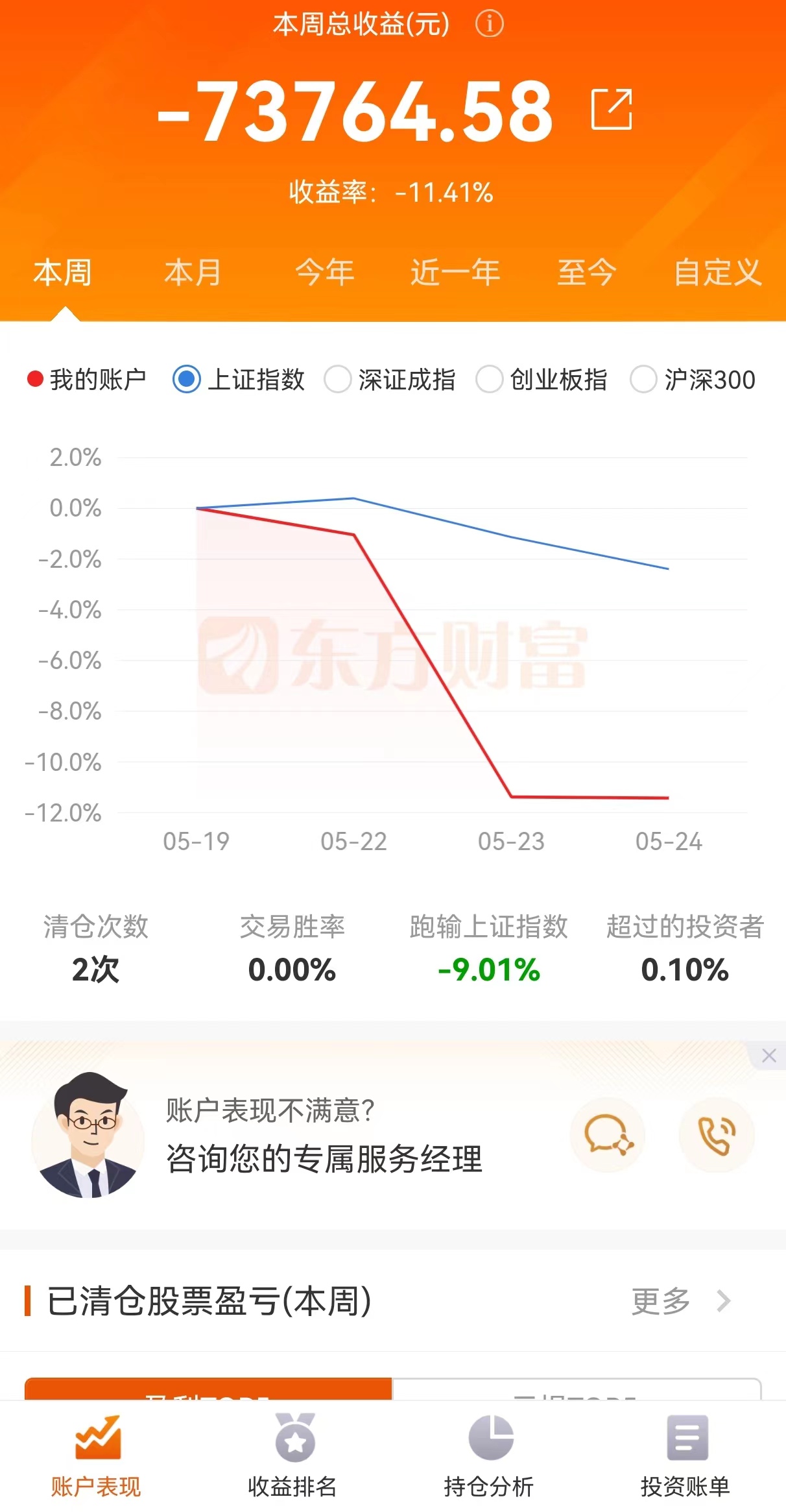 超级大韭菜被连根拔起-炒股近7年亏损近60万，痛斥小康转债坑爹