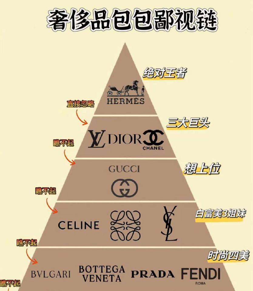 外国大牌和国产的区别,哪个外国大牌是买的中国人牌子