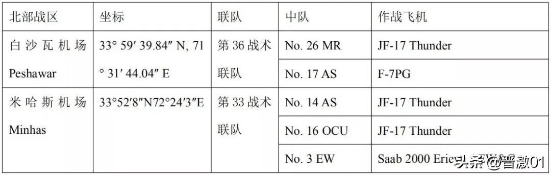歼10在印度有多少架,歼10ce阿联酋