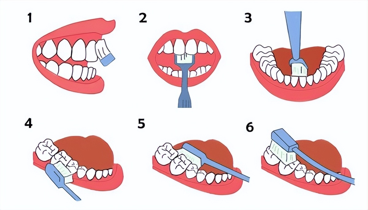 儿童电动牙刷的四大症结误区,儿童电动牙刷的好处和坏处