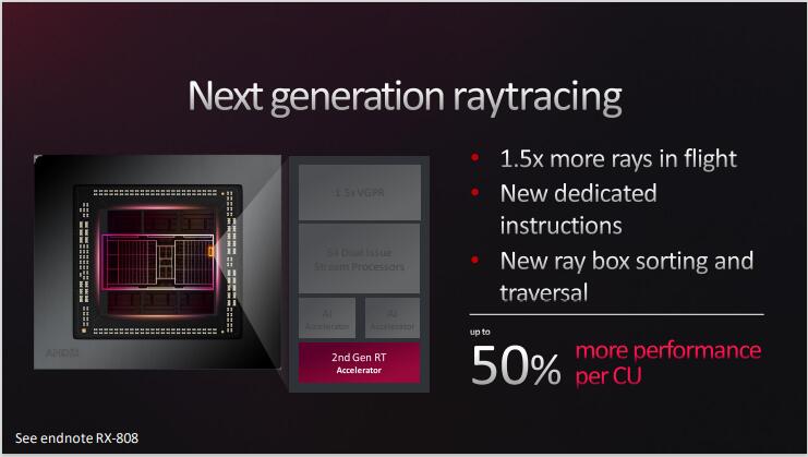 amdrx7900xt显卡曝光性能至少翻番,amdrx7900显卡发布会