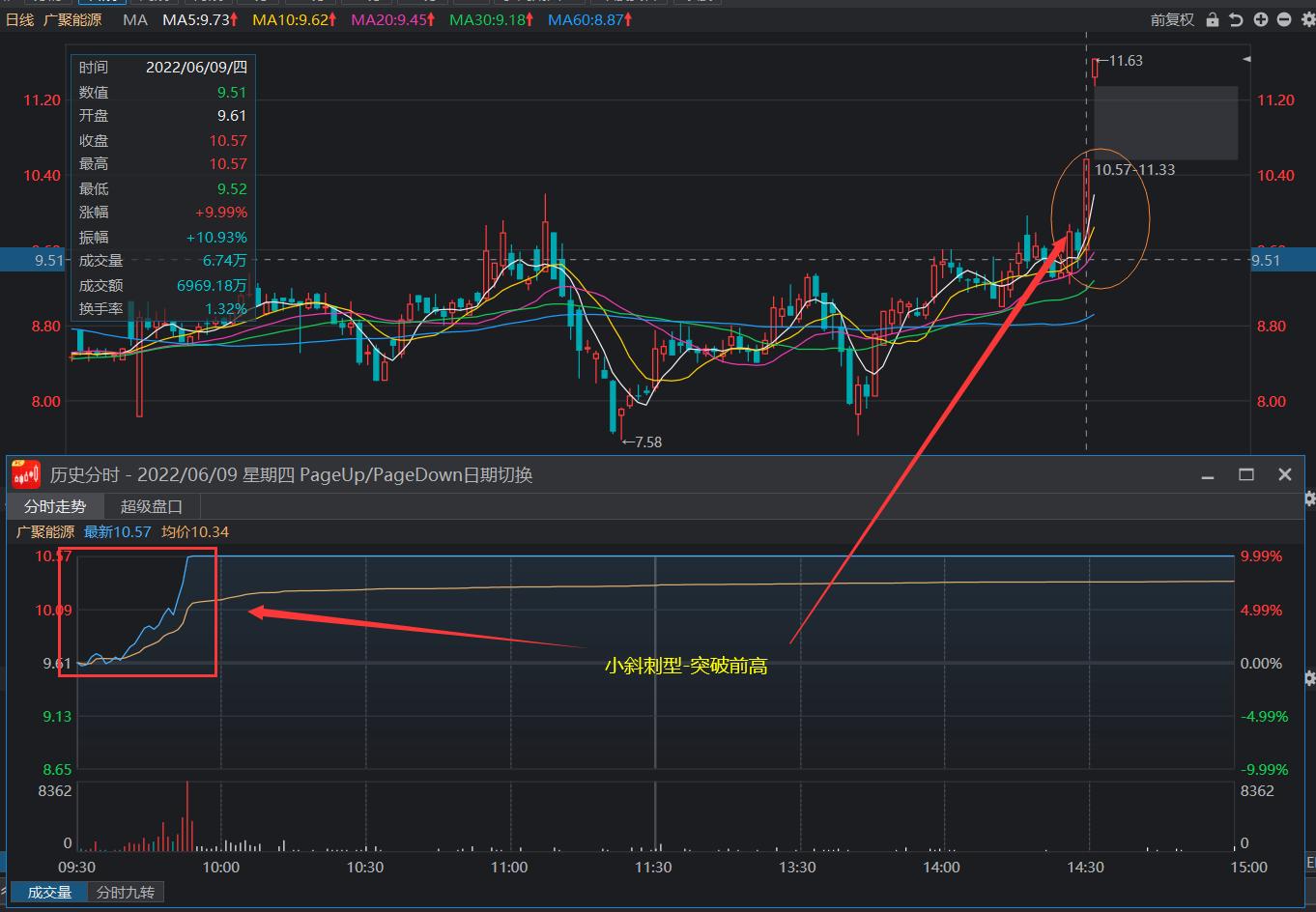 涨停板的各种分时走法,盘口语言分析图解