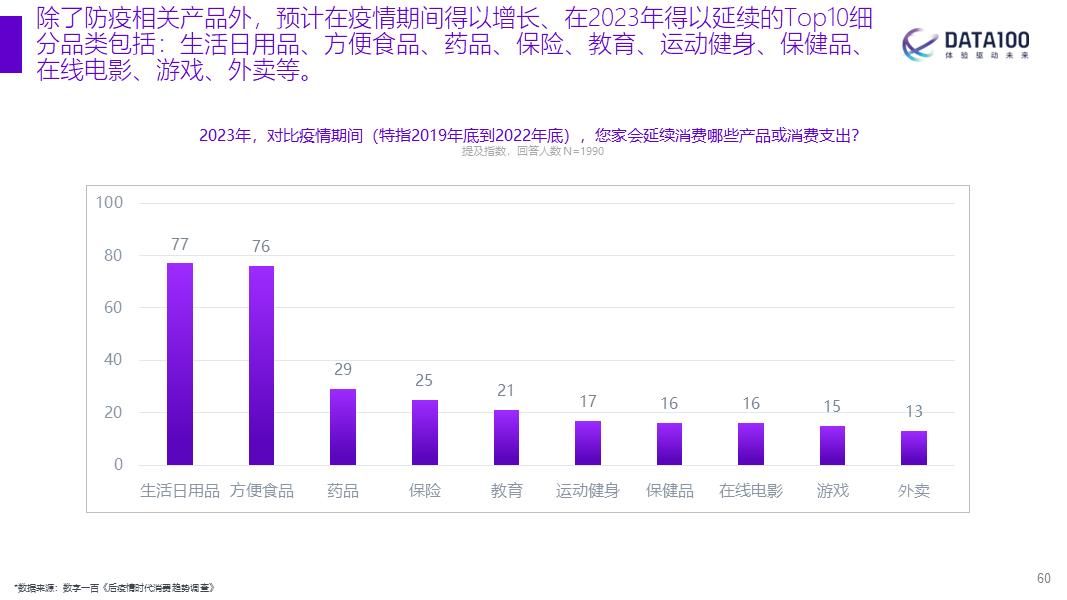 2024年消费趋势洞察报告,2023年消费趋势分析焦点访谈