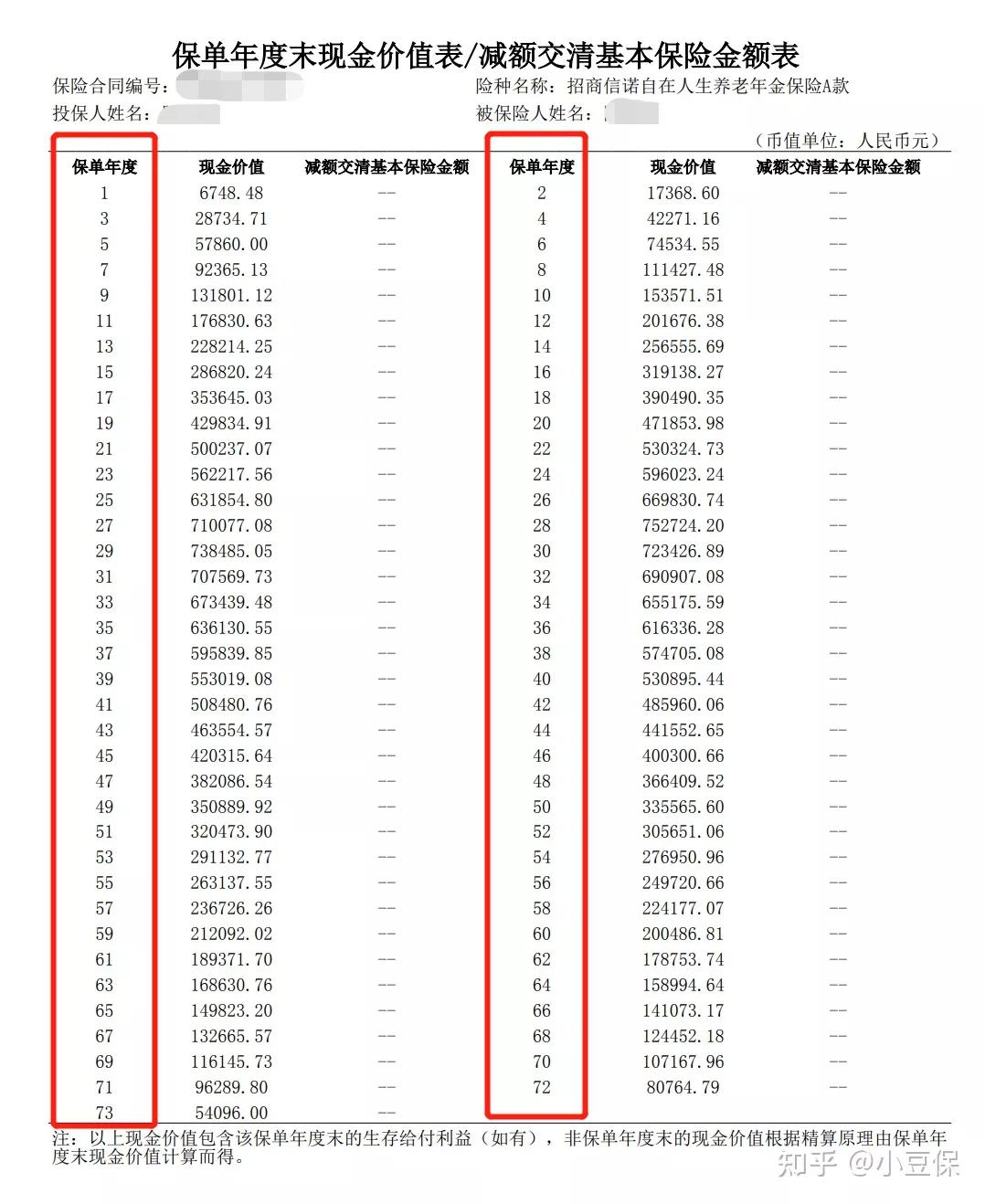 什么是保险的现金价值和收益,如何算出保险现金价值率