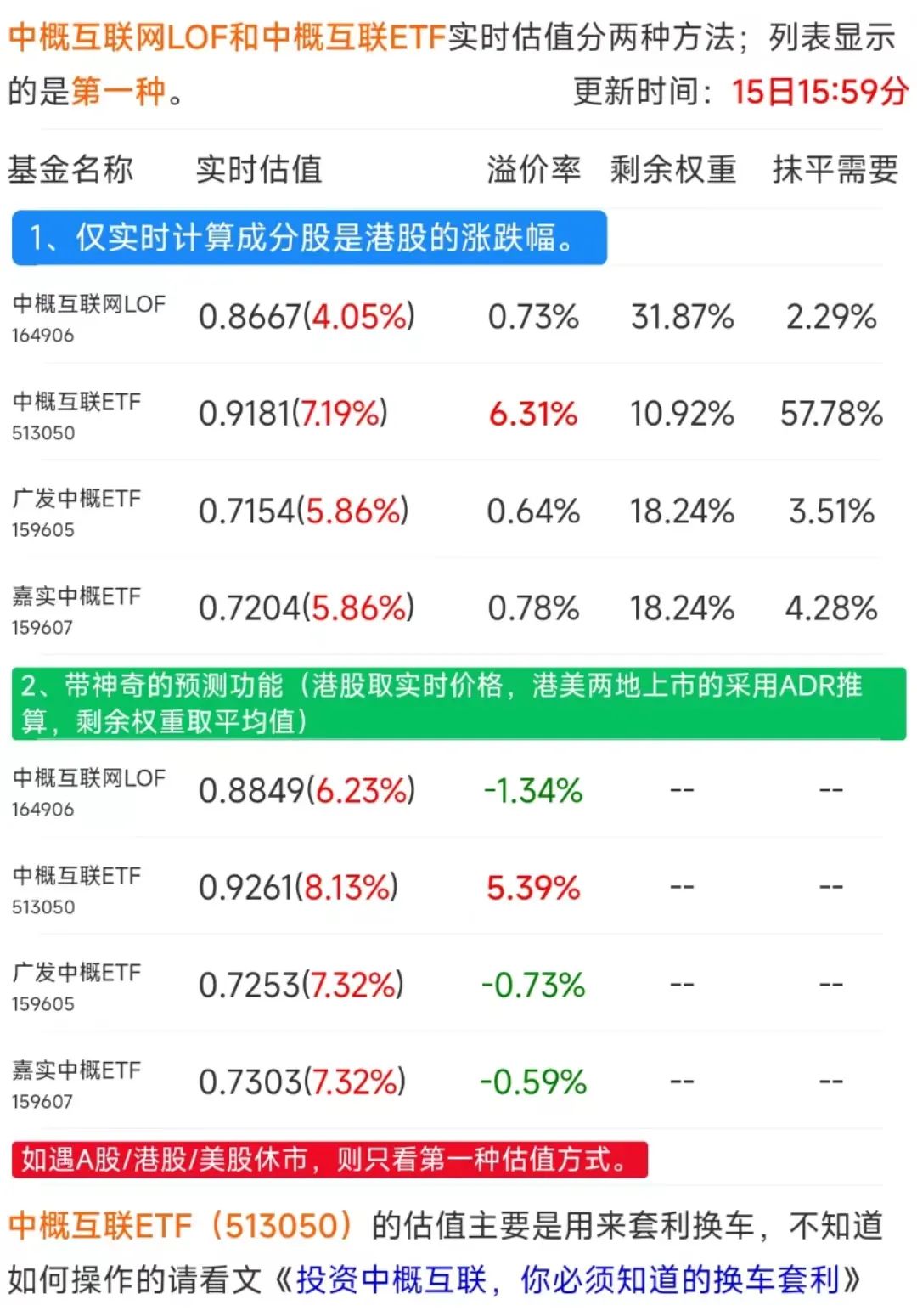 套利指标大全,套利最简单操作手法