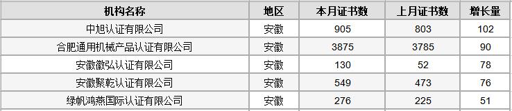 全国认证机构一览表,全国认证认可信息查询平台官网