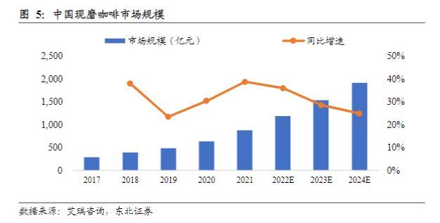 中国咖啡市场行情分析,咖啡行业的市场机会