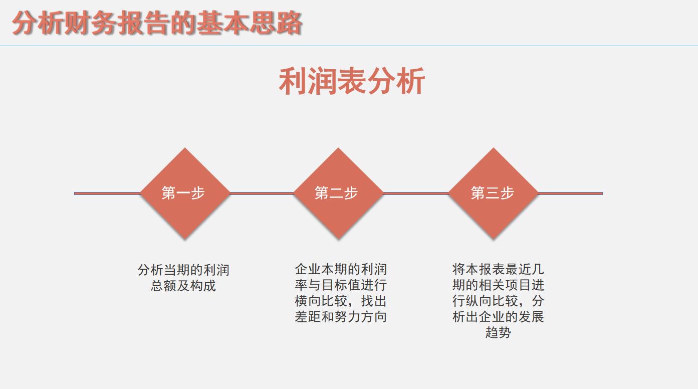 项目财务分析报告模板,企业第一年度财务分析报告模板