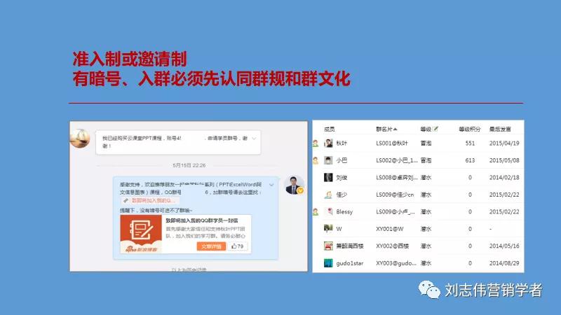 丁香园社群运营方案ppt,养老社区社群运营经验分享ppt