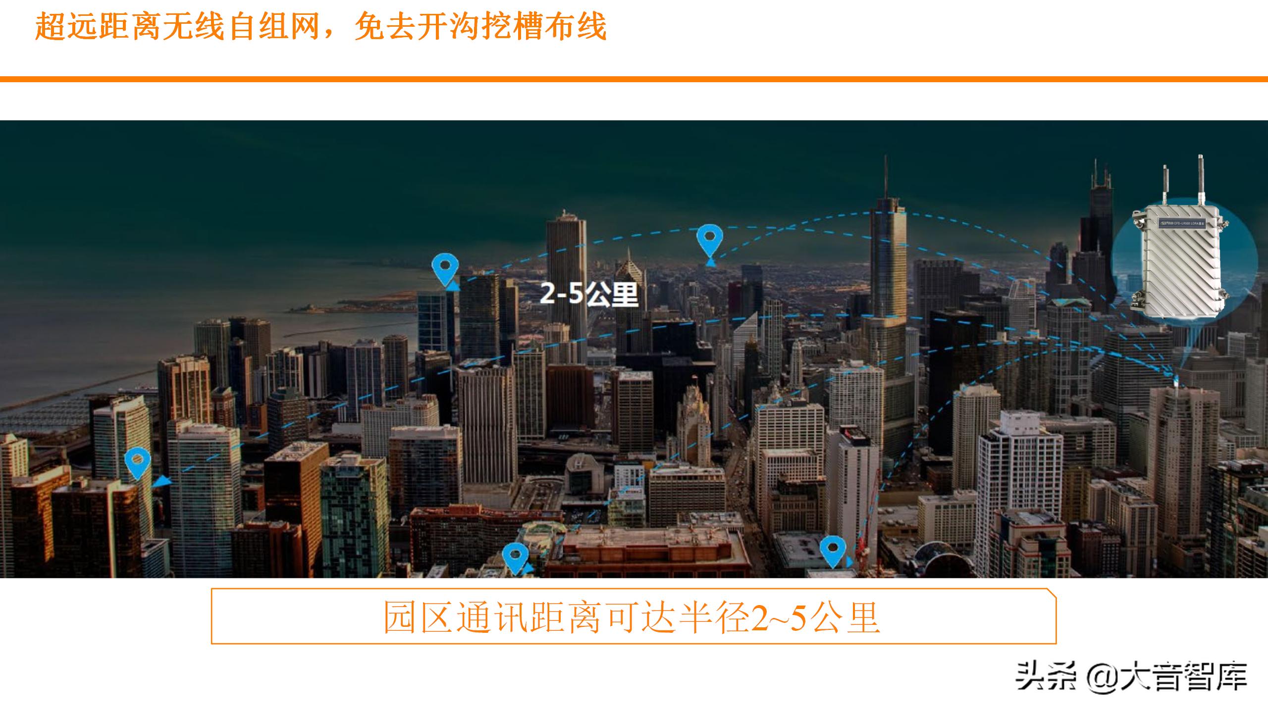 数字孪生可视化平台需要什么技术,零代码玩转数字孪生可视化