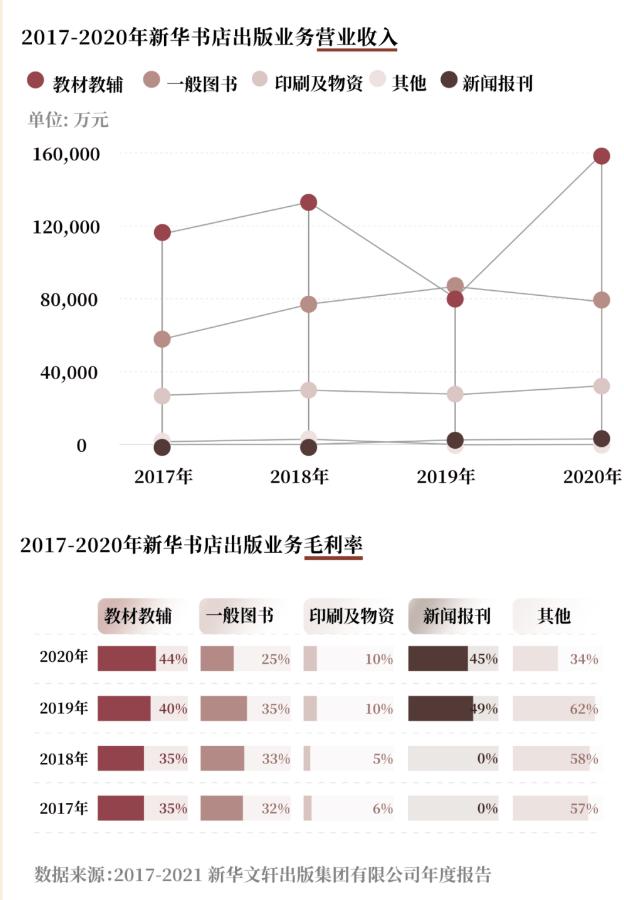 新华书店靠什么赚钱,加盟新华书店有钱赚吗