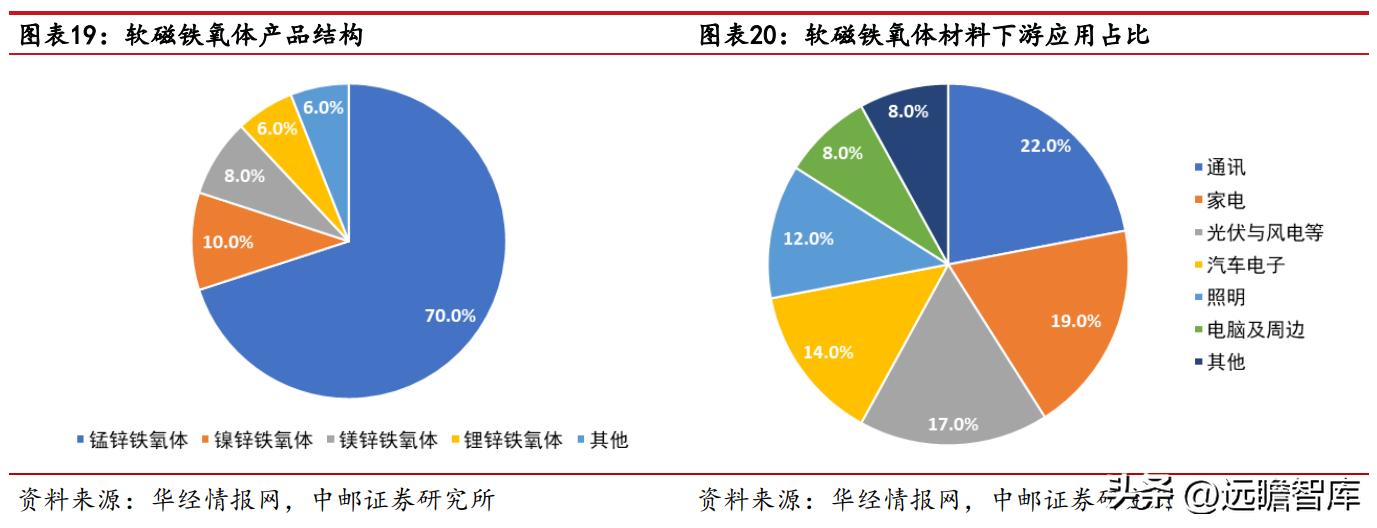 涓挗澶╂簮鍙傝偂閾滈櫟绾虫簮姣斾緥,涓挗鏂版潗鍊熷３涓挗澶╂簮