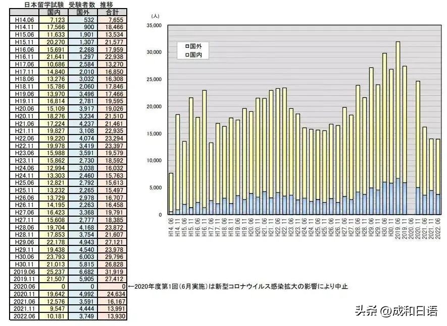 留学见识到了什么,日本留学生考试具体考什么