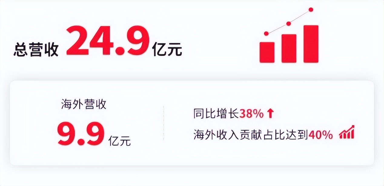 Costco、瑞幸咖啡、名创优品财报解读