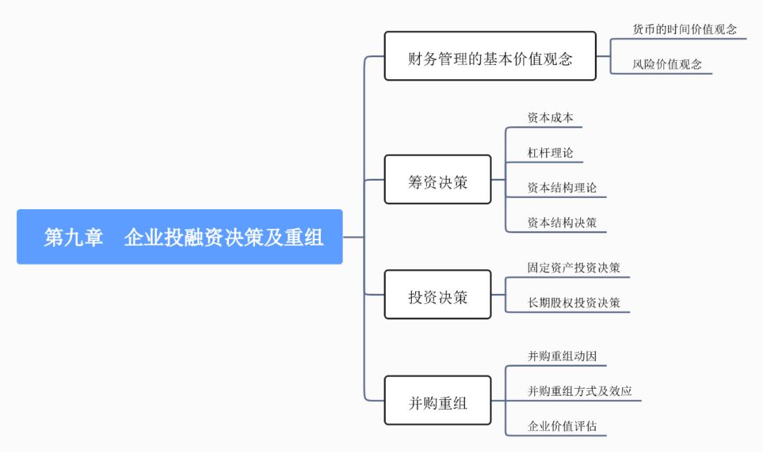 企业投融资决策及重组讲解,中经工商第五章
