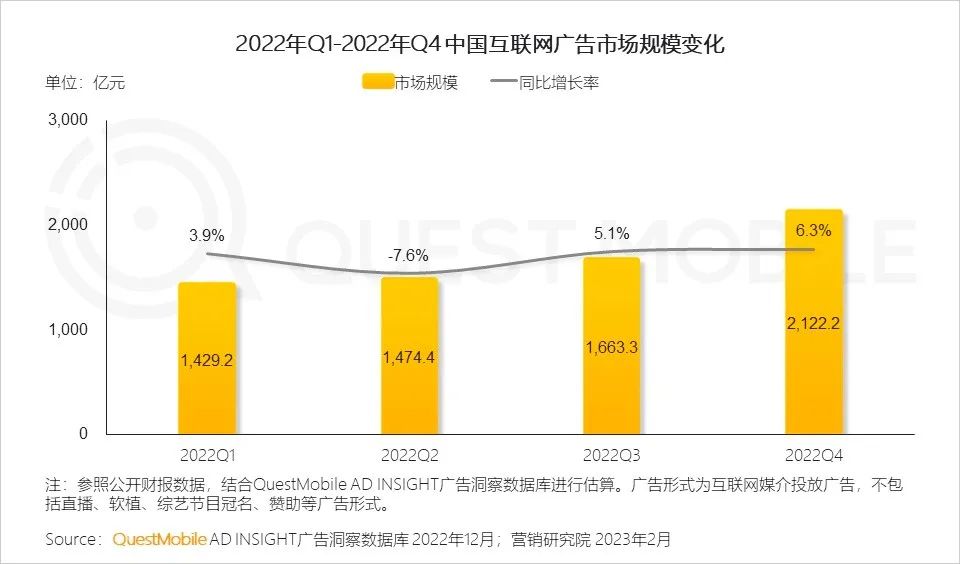 营收降了，用户多了，微博还能打吗？