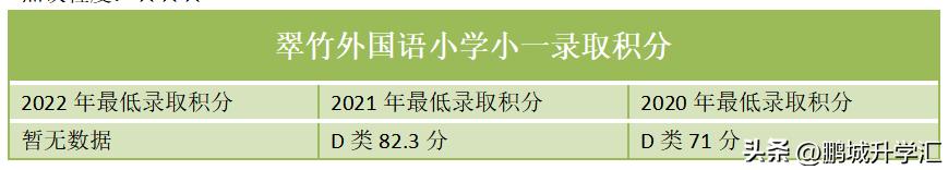 深圳李松蓢附近的小学,深圳容易上的学校