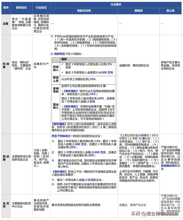 a股实行注册制的时间表,a股注册制实行时间表