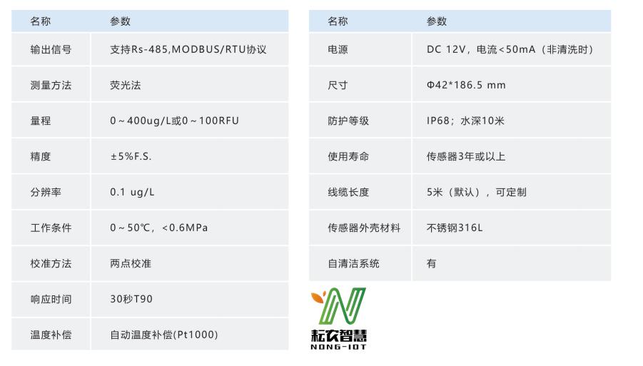 邯郸市耘农智慧,邯郸市耘农智慧农业科技有限公司