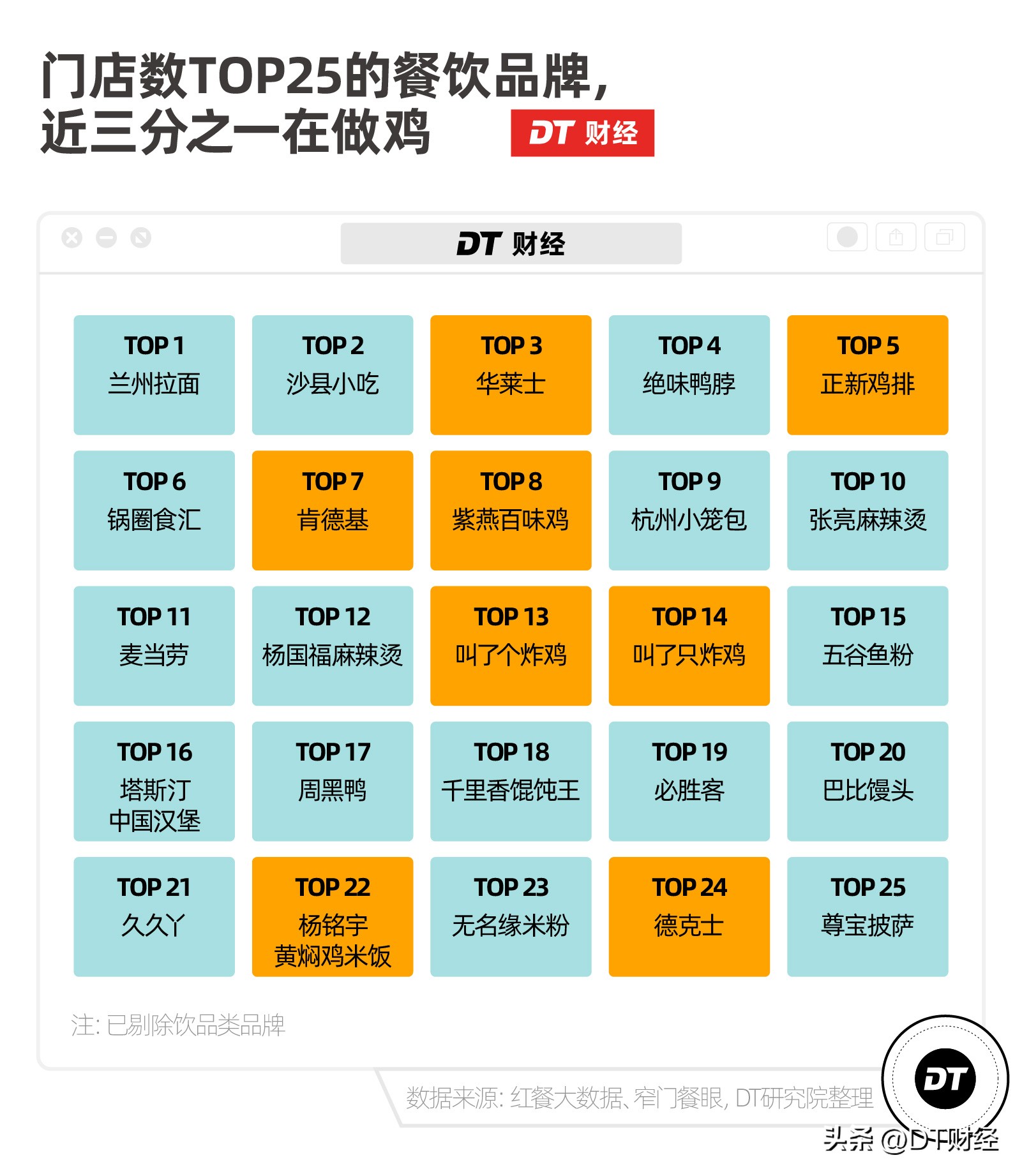 蜜雪冰城和正新鸡排是一家嘛,正新鸡排旁边为何有蜜雪冰城