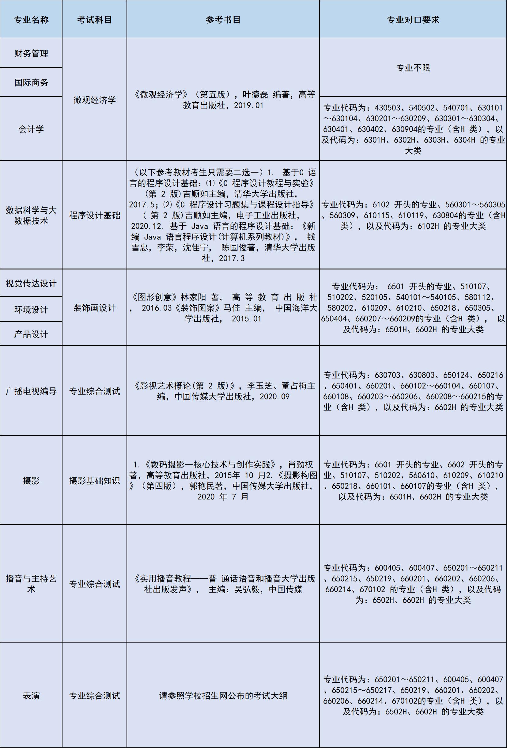 2022上海立达学院“专升本”招生章程「择善专升本」