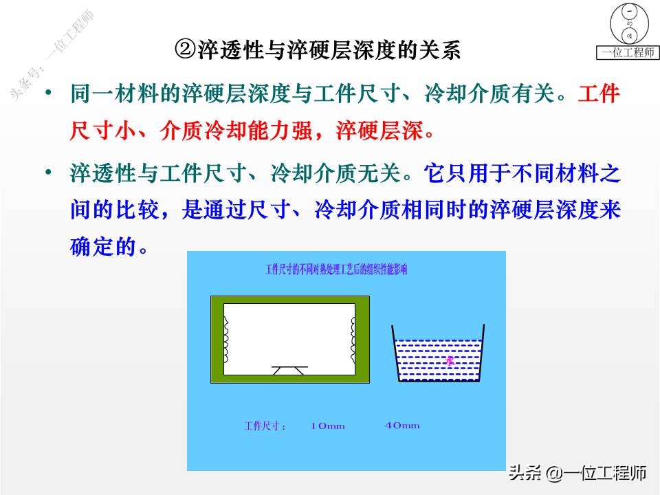热处理的四把火的详解,热处理的四把火顺序