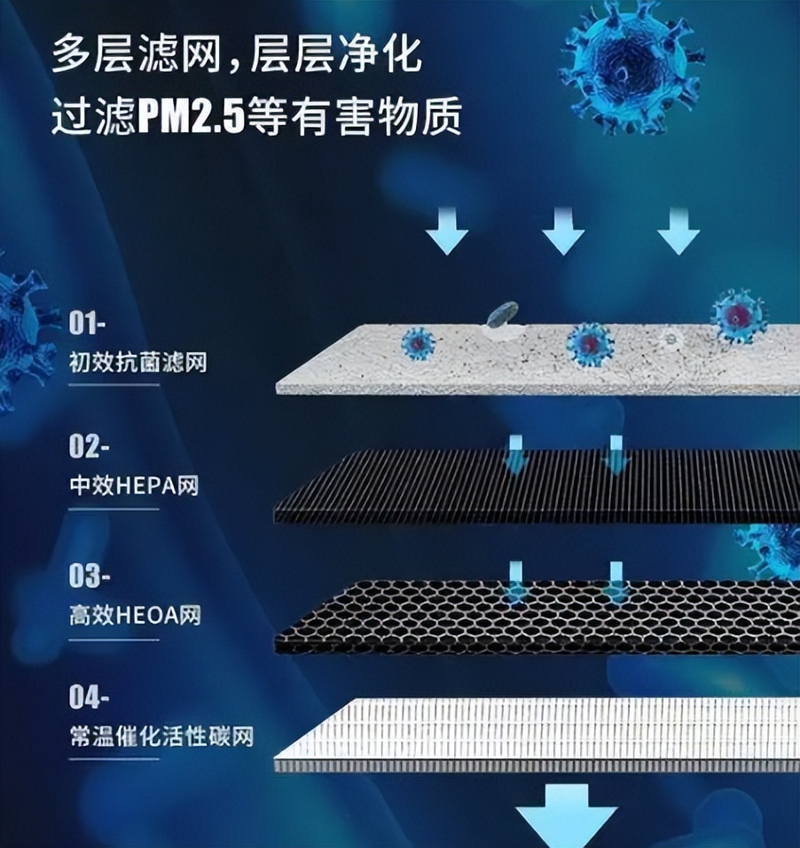 新房装修入住后如何除甲醛,新房子甲醛超标怎么除甲醛