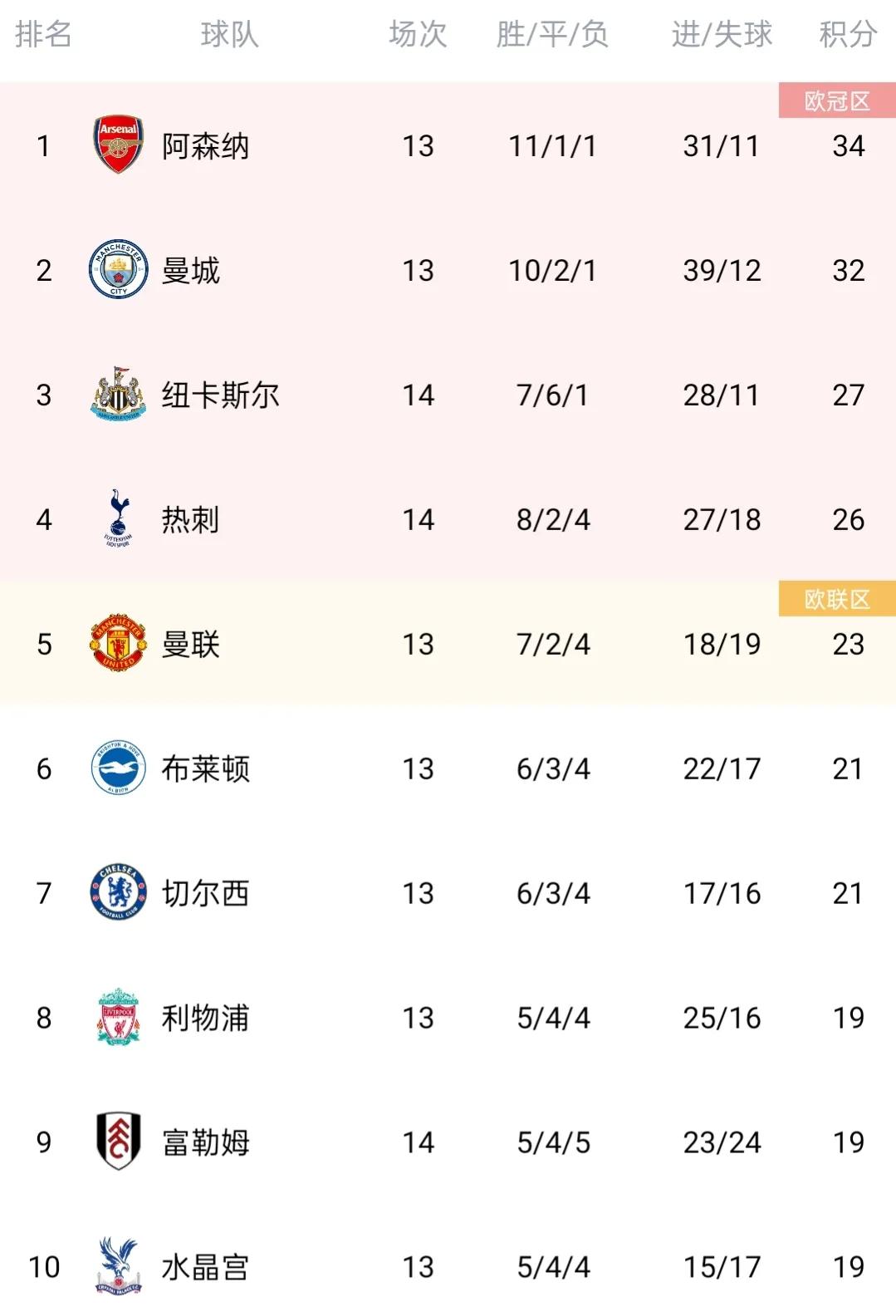 五大联赛德甲积分榜,五大联赛积分榜法甲