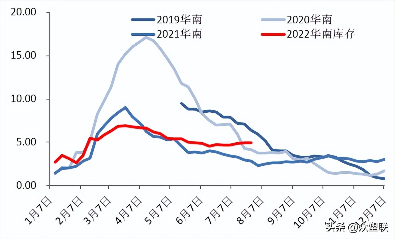 PVC周报：内地氯+碱+PVC亏损，西北综合利润无多，市场边际好转