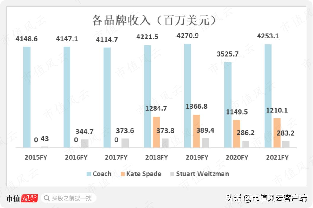 巴宝莉要被蔻驰集团收购了吗,蔻驰集团收购mk