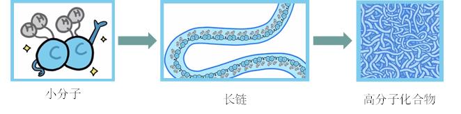 包子放塑料袋在微波炉里加热,塑料袋装包子可以用微波炉加热吗