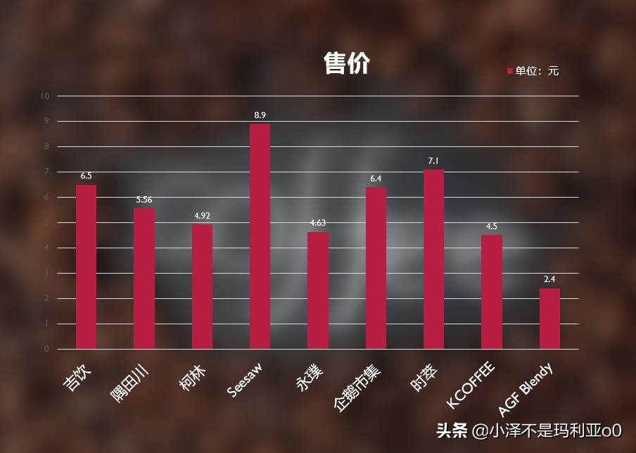 柯林咖啡浓缩液评测,agf浓缩咖啡液瓶装测评