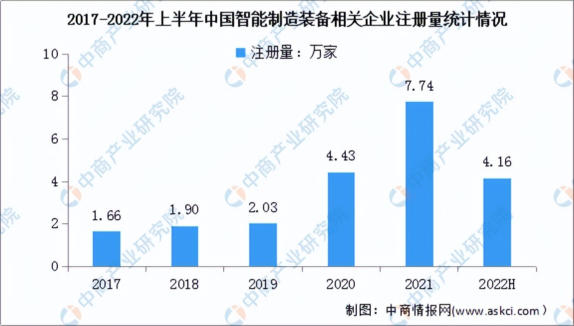 现代装备行业2023年发展趋势,2023智能装备制造业的政策关键词