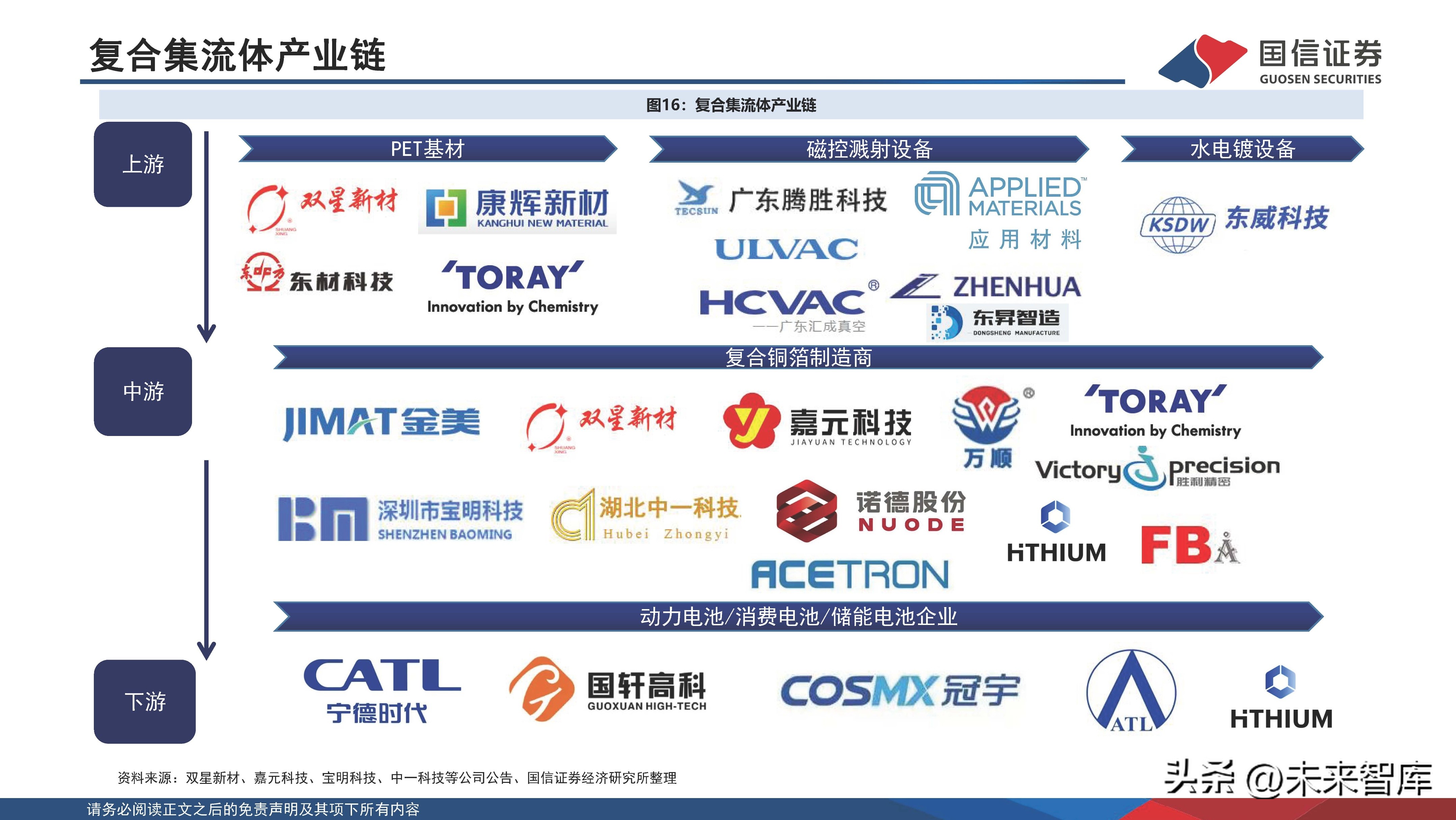 锂电池新材料一体化项目,锂电池产业化技术
