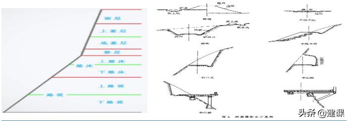 市政道路路基施工,城市道路路基施工视频