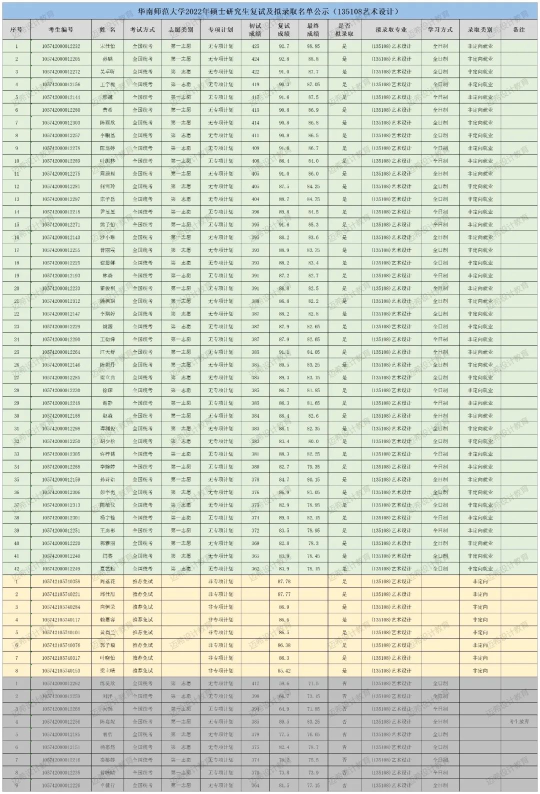 华东师范大学2023艺术设计考研,华师大艺术设计专业考研复试经验
