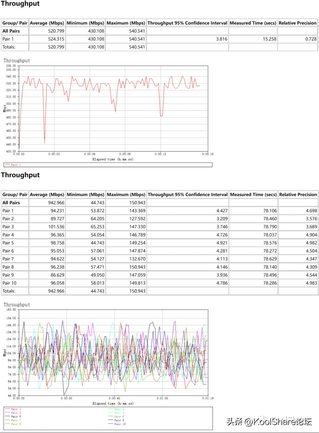 华硕tuf-ax5400评测,asus华硕tuf-ax5400v2开箱评测