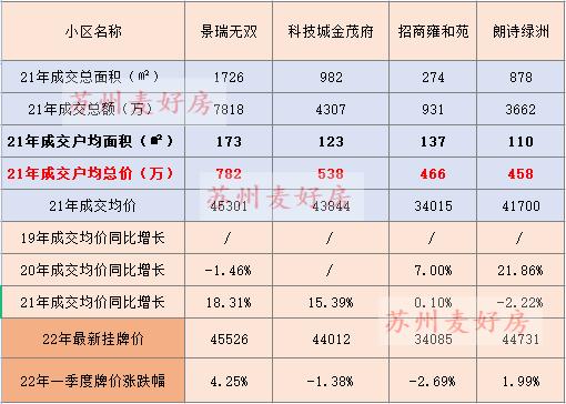 成交多少套二手房怎么看,二手房市场分析及解读