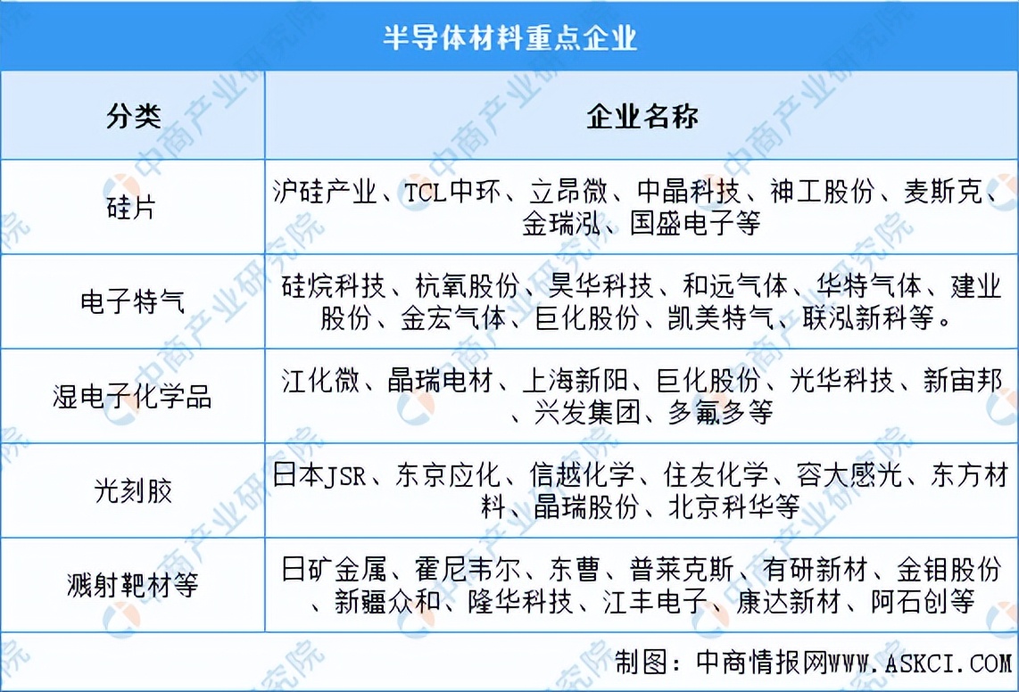 2023中国半导体产线布局,2023半导体产业拐点