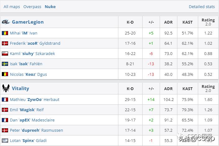 vitality巴黎夺冠球星卡,阿杜major五冠