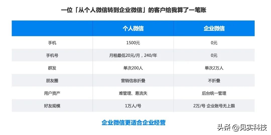 腾讯私域,腾讯私域白皮书