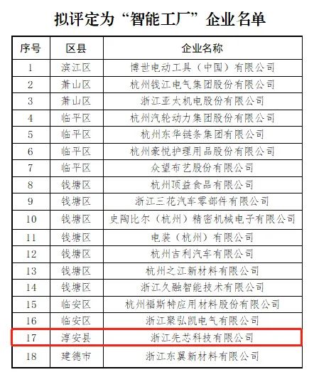 全自动、高精度、高产能……利尔达先芯获评杭州市“未来工厂”