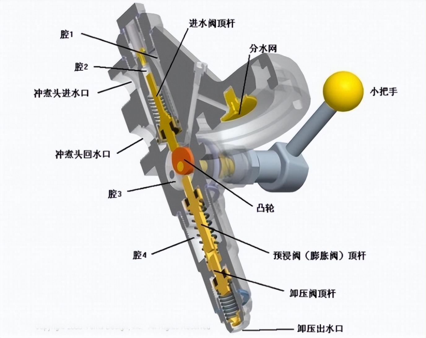 全自动哪种咖啡机好用,半自动咖啡机选哪种咖啡