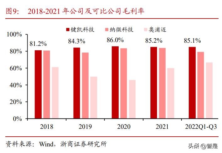 键凯科技更新研究报告:应用突破的利基市场(PEG)龙头